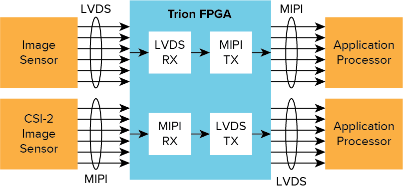 I/O 集約型ソリューション説明図